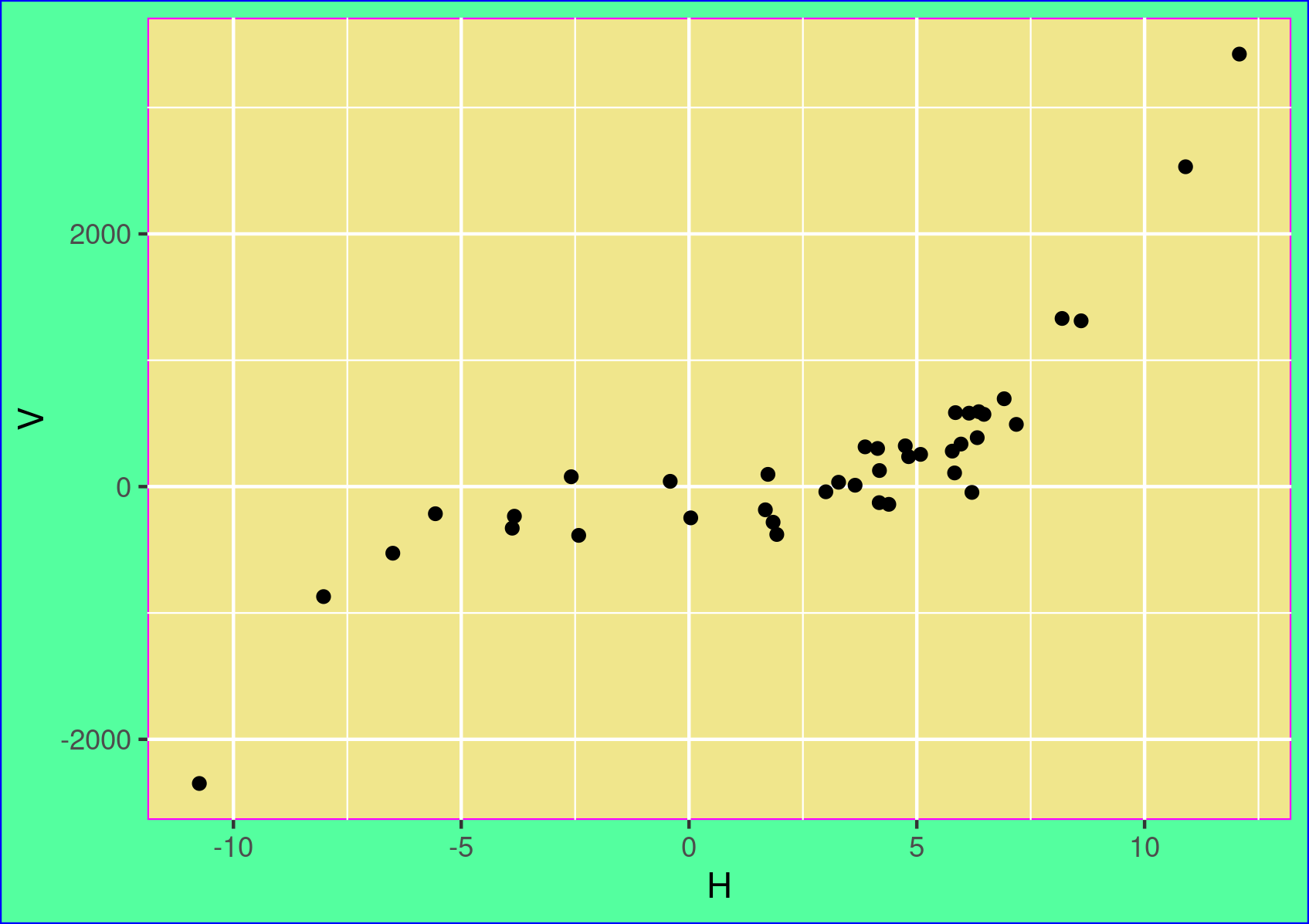 create-a-ggplot2-visualization-with-a-transparent-background-delft-stack